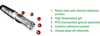 Figure 1. DolpHin sensor construction.